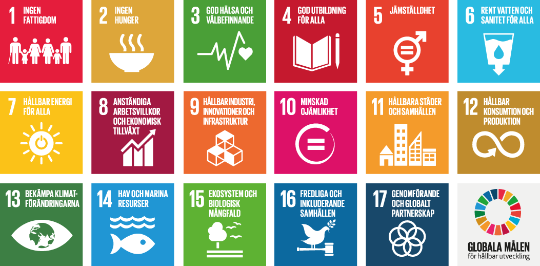 FN:s globala hållbarhetsmål.