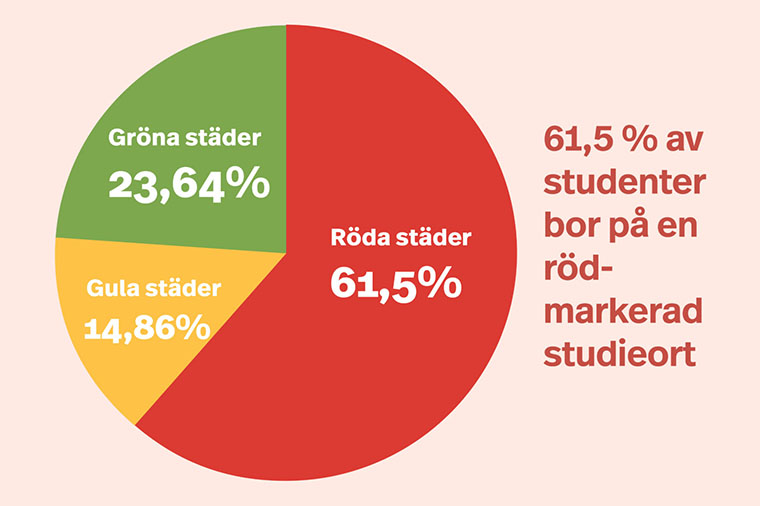 Statistik över studentboenden 2022.
