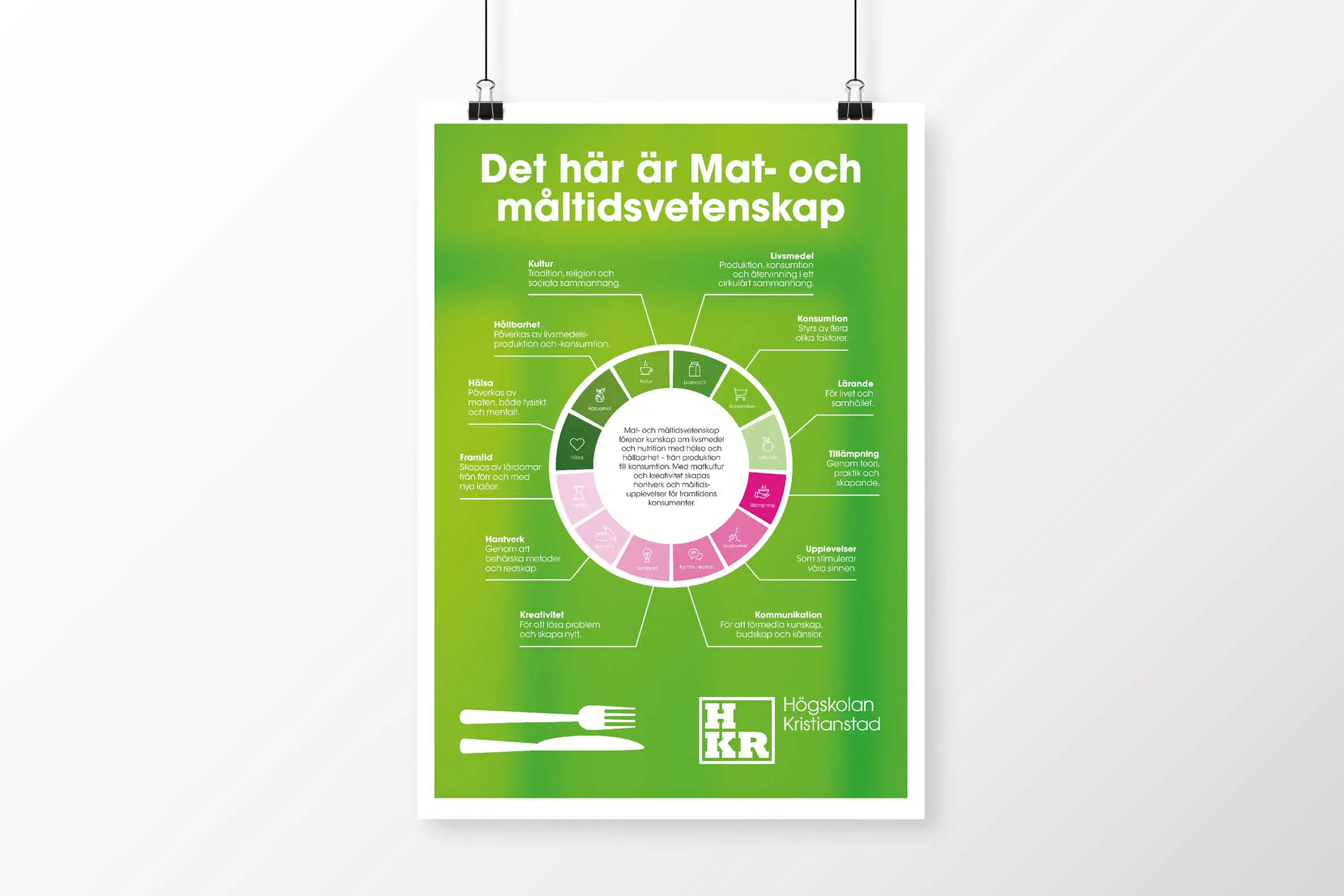 Affisch mat- och måltidsvetenskap