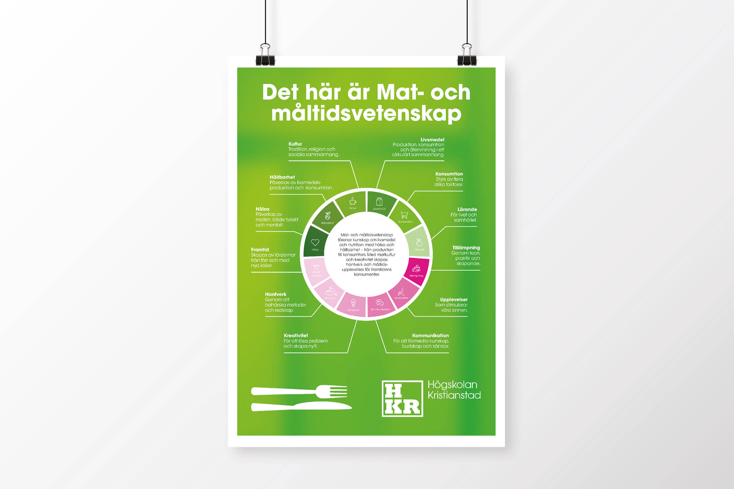 Mat- och måltidsvetenskap