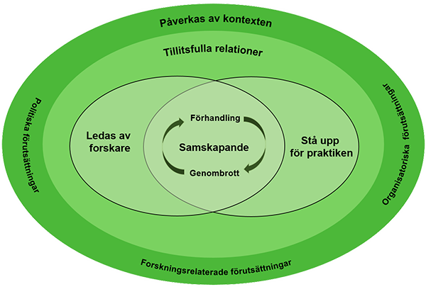 Anpassningsprocessen n&auml;r v&aring;rdpersonal &auml;r involverade i ett forskningsprojekt.