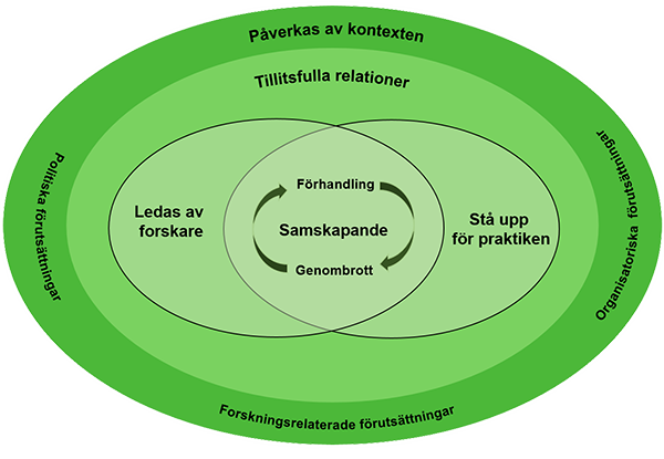 Anpassningsprocessen n&auml;r v&aring;rdpersonal &auml;r involverade i ett forskningsprojekt.