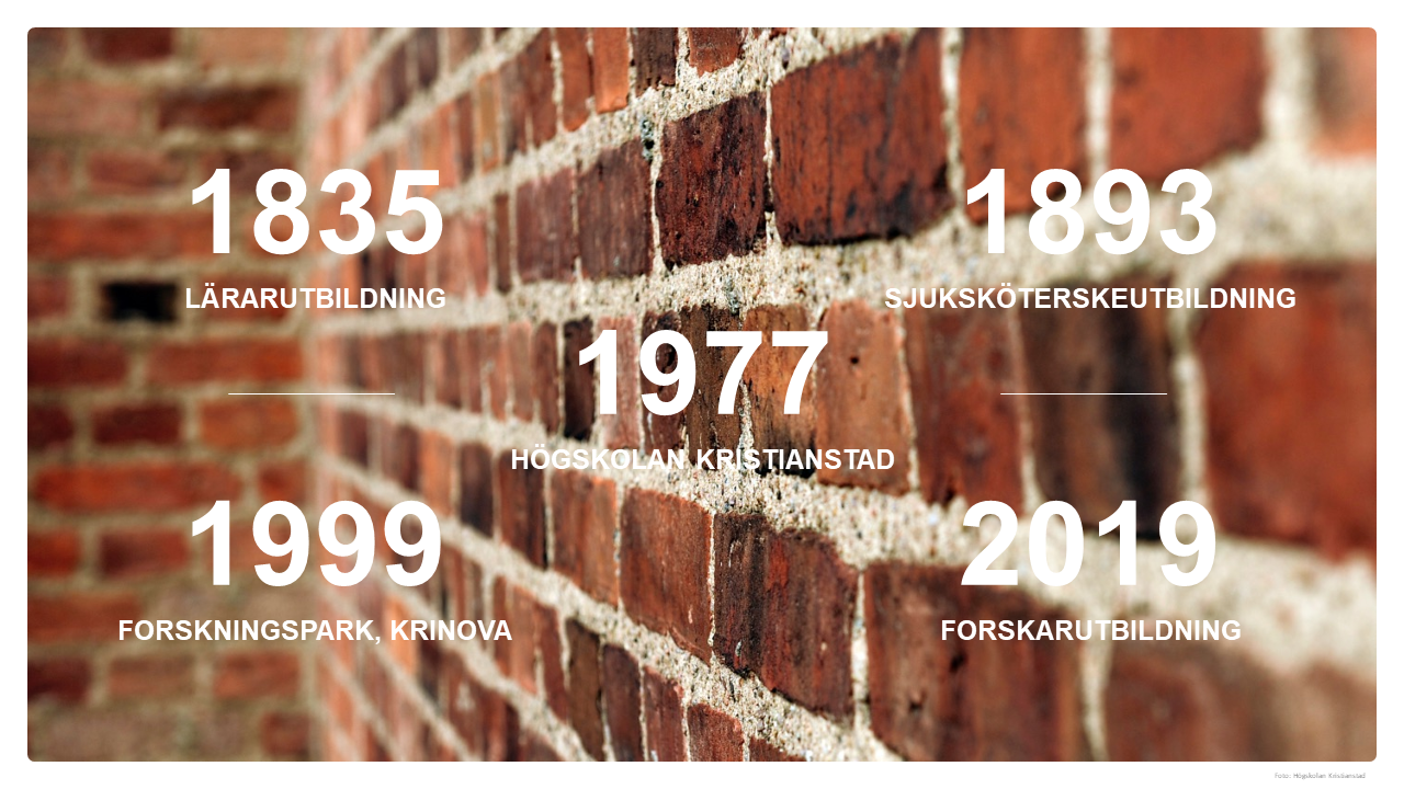 En foto med en bakgrund av gr&ouml;nt vildvin som v&auml;xer p&aring; h&ouml;gskolans byggnader d&auml;r f&ouml;ljande siffror st&aring;r: 1835 L&auml;rarutbildning, 1893, Sjuksk&ouml;terskeutbildning, 1977 H&ouml;gskolan Kristianstad, 1999 Forskningspark Krinova och 2019 Forskarutbildning.