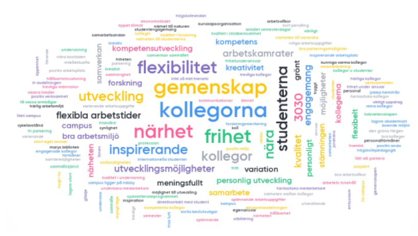 Ordmoln som berättar vad som är bäst med att jobba på HKR.