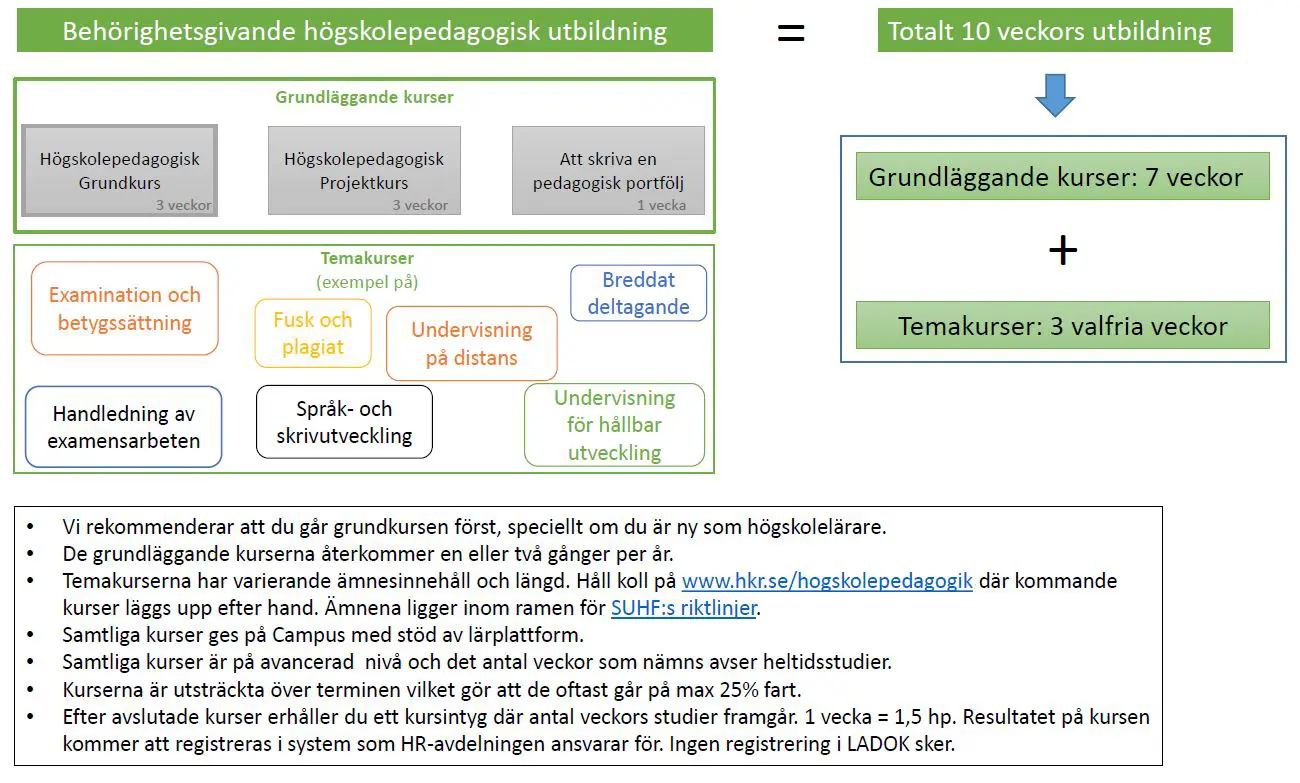 Bild HP-behörighet