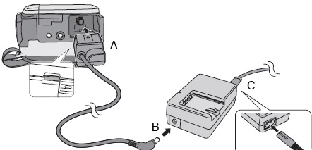 Beskrivning hur du kopplar nätström till videokameran